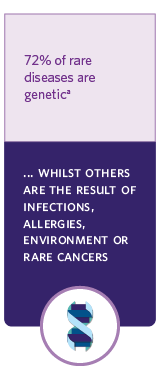 RareDisease_indv_3